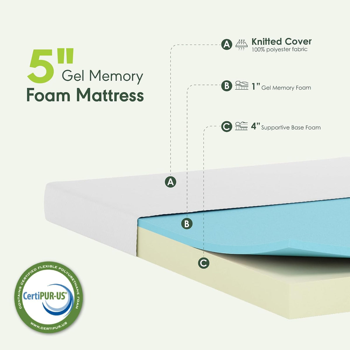 Tidur Cooling Gel Memory Foam Mattress, 5 Inch, Full
