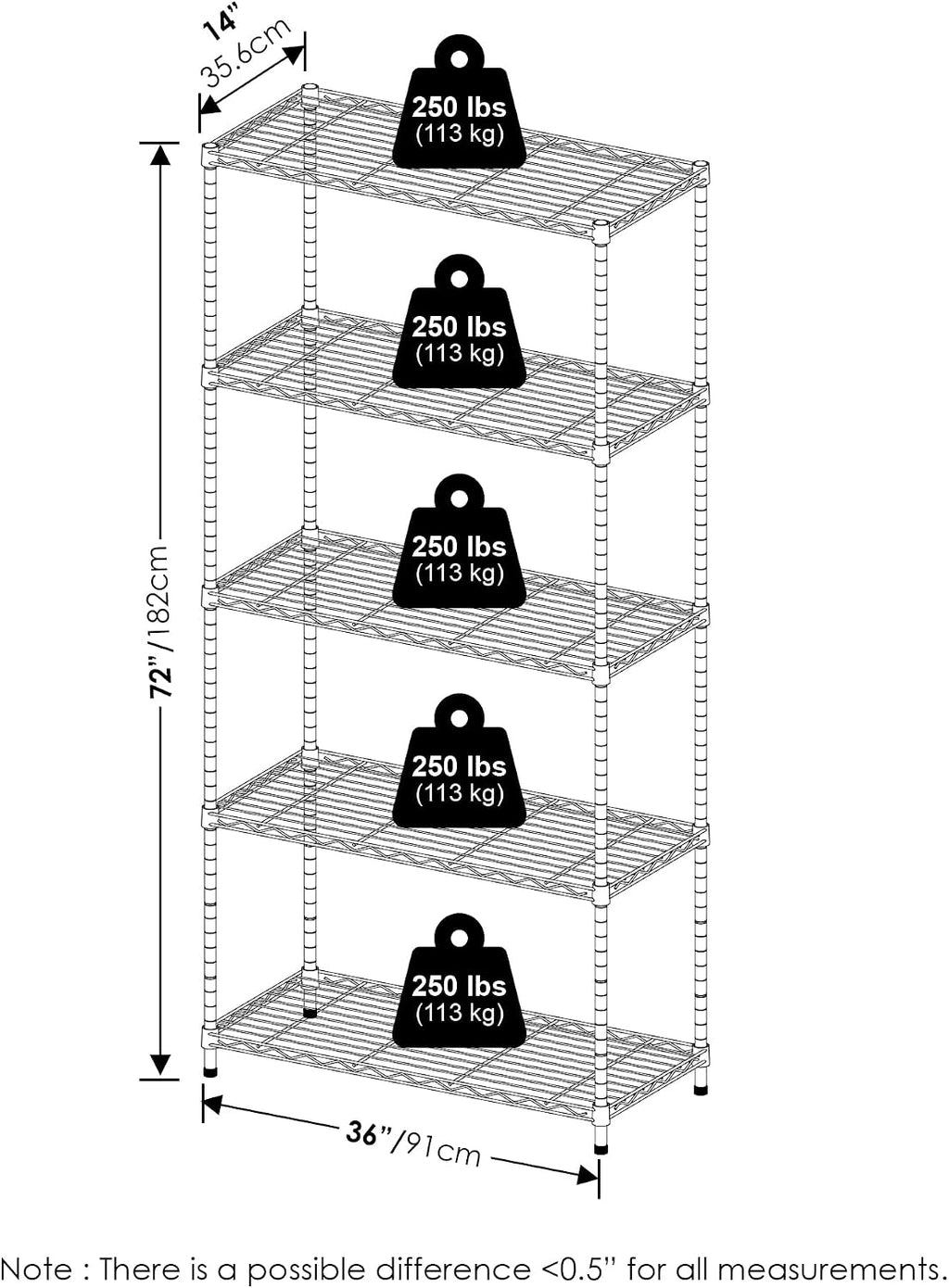 Wayar Metal Storage Shelf Rack, 5 Tiers, 36-Inch, Black